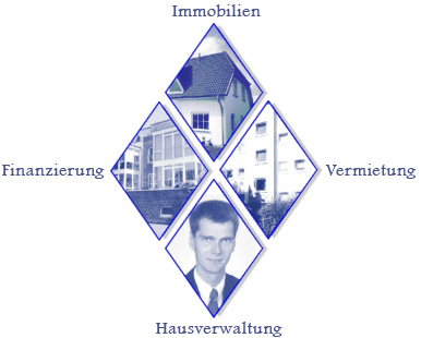 RAT Immobilien - Immobilien, Vermietung, Hausverwaltung, Finanzierung